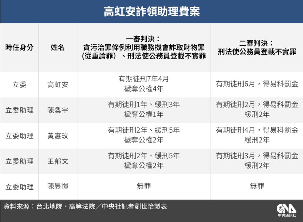 （中央社製圖）
