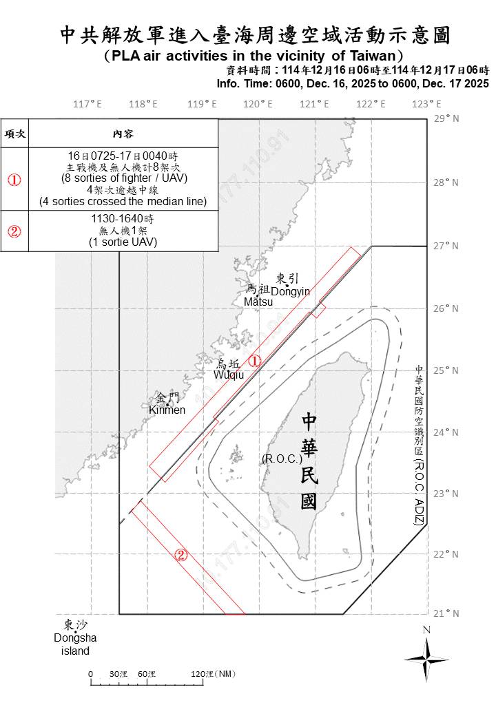 解放軍進入台海周邊空域活動示意圖 圖：國防部公佈