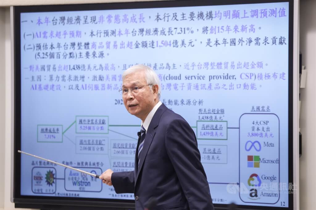 中央銀行18日舉行第4季理監事會，央行總裁楊金龍（圖）會後說明決議內容，宣布利率「連7凍」，並大幅上修2025年全年經濟成長率至7.31%。中央社記者裴禛攝 114年12月18日 圖：中央社提供