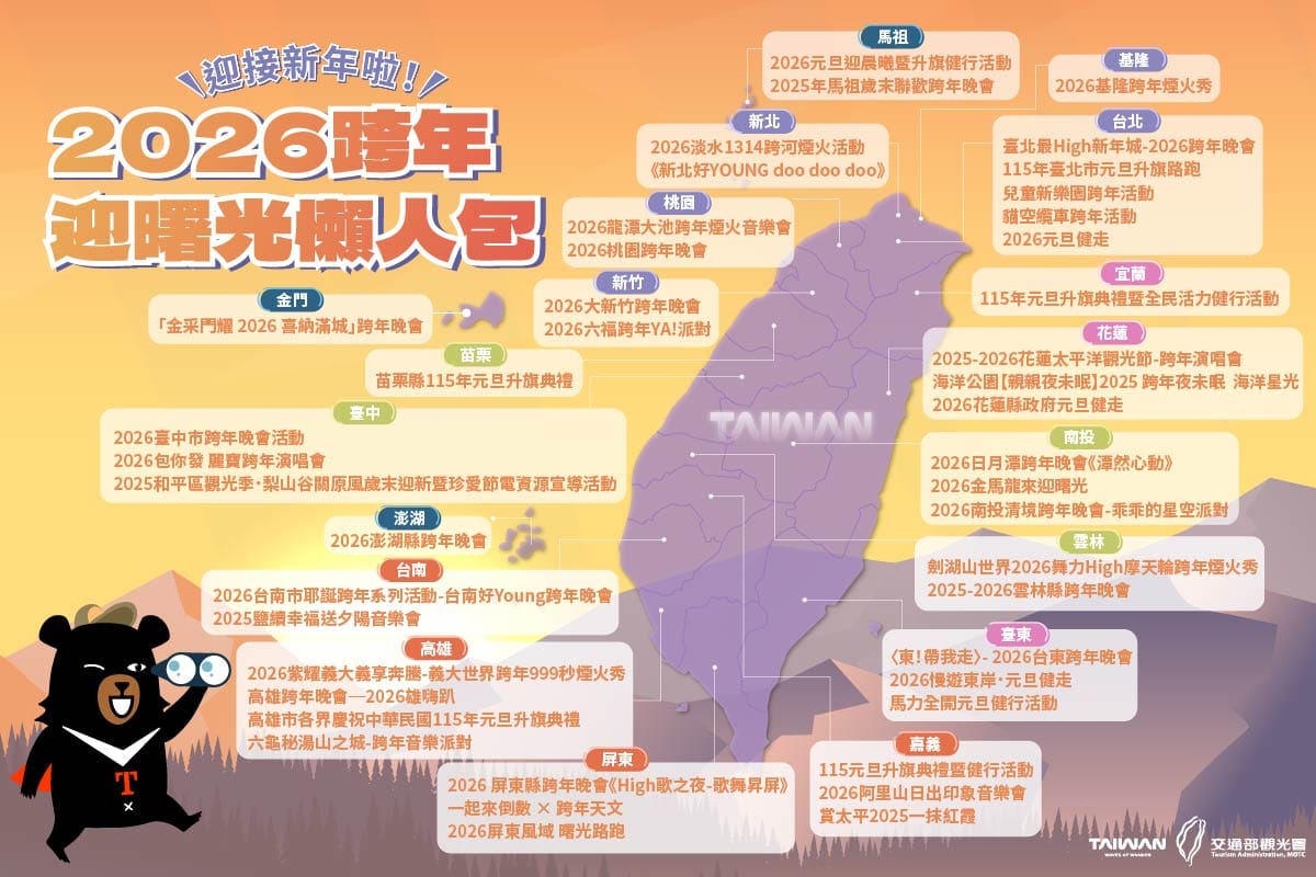 交通部觀光署特別彙整2026年全台44項跨年、迎曙光等特色活動。 圖：交通部觀光署提供