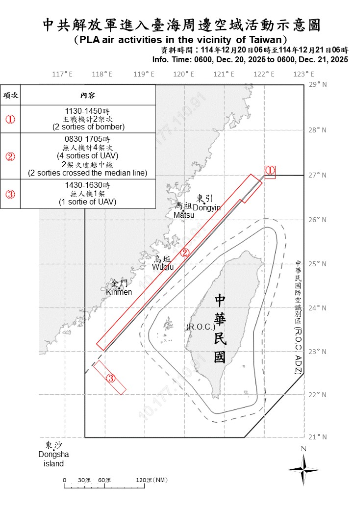國軍偵獲共機7架次，其中有5架次逾越台海中線。 圖/國防部