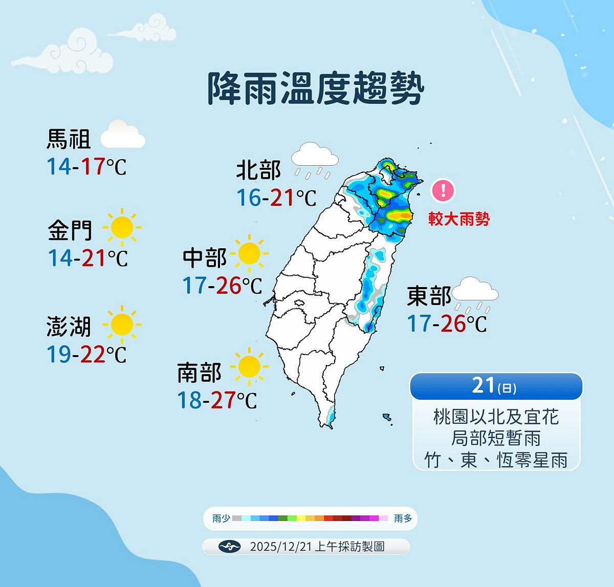 今日冬至北台濕涼宜蘭防大雨，週二短暫回溫，週三起冷空氣接力低溫探14度。 圖：氣象署／提供