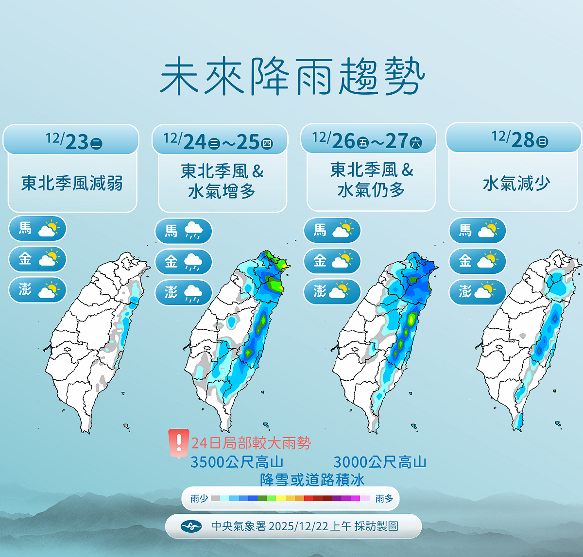 未來一週降雨趨勢。 圖：氣象署／提供