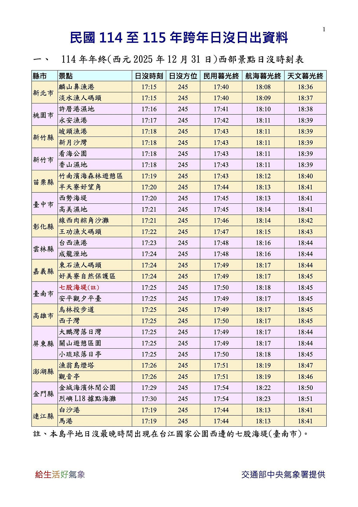 明年全台日落時刻表。 圖：氣象署／提供