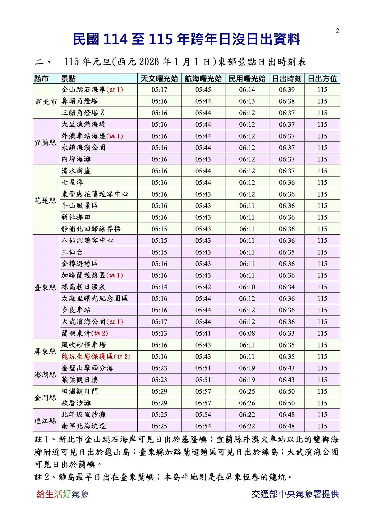 明年全台日出時刻表。 圖：氣象署／提供