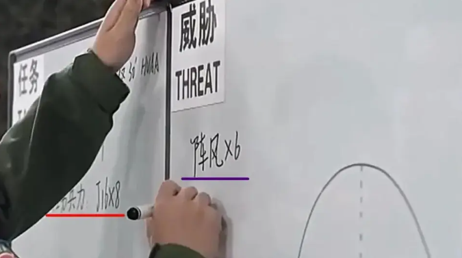 節目中曝光解放軍空軍航空兵某部組織的一場模擬空戰演練，戰術圖板顯示，假想敵為 6 架法製「陣風」（Rafale）戰鬥機，而共軍投入的兵力，則是 8 架殲-16 戰鬥機，並搭配「HVAA（高價值空中資產）」協同作戰。 圖:翻攝自軍武次位面