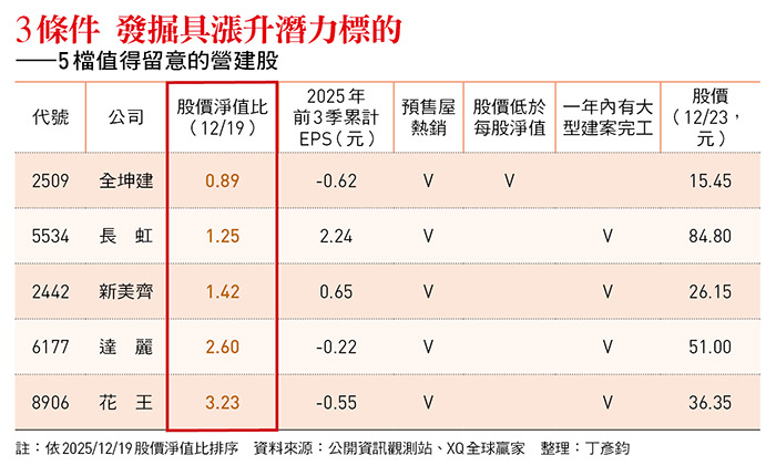 圖：今周刊 提供