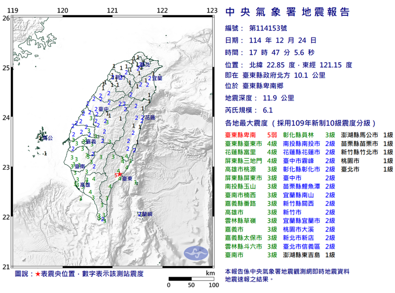 24日下午5點47分台東縣卑南鄉發生規模6.1有感地震，地震深度為11.9公里，震央位於台東縣政府北方10.1公里，最大震度為台東縣卑南5弱。 圖：氣象署提供