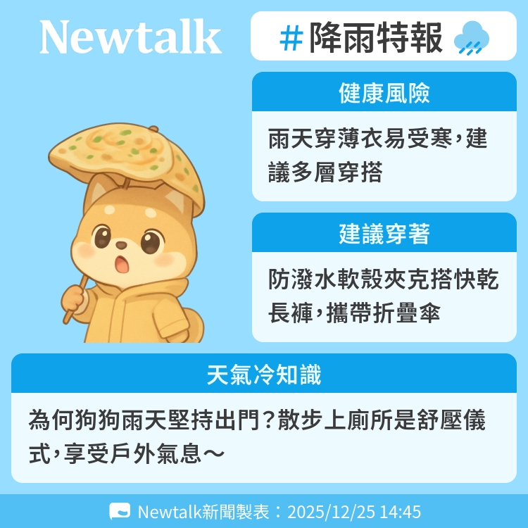 為何狗狗雨天堅持出門？散步上廁所是舒壓儀式，享受戶外氣息～ 圖：Newtalk製表