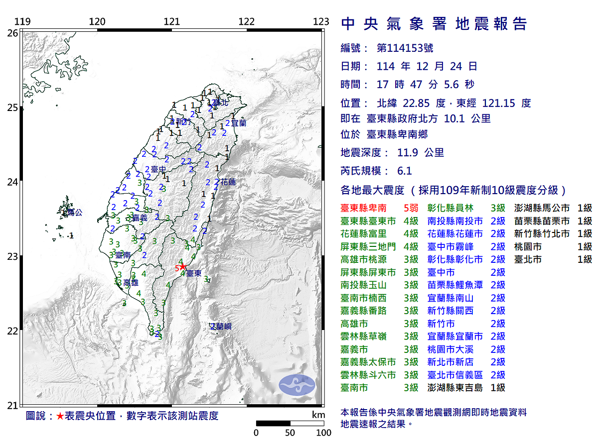 昨(24)日台東卑南鄉發生規模6.1強震，到今天仍餘震不斷。 圖：氣象署／提供
