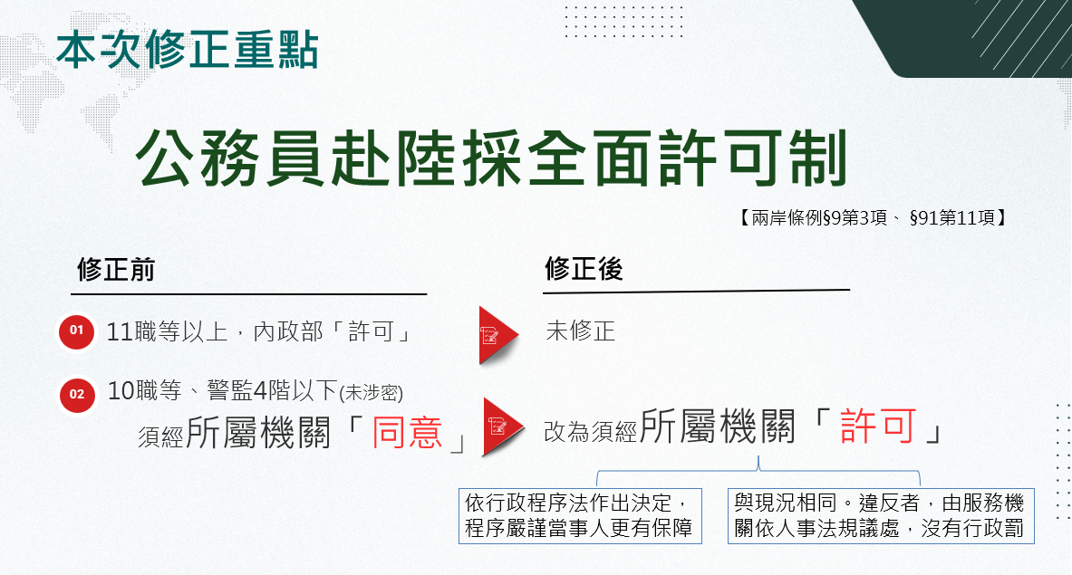 「兩岸條例」修法重點之一。 圖：陸委會提供