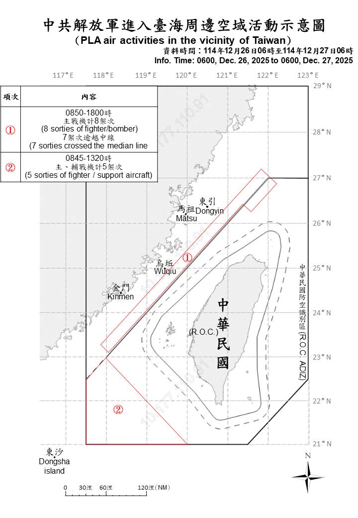 國防部自昨（26）日上午6時至今（27）日上午6時止，偵獲共機13架次，其中有12架次逾越台海中線。 圖/國防部提供
