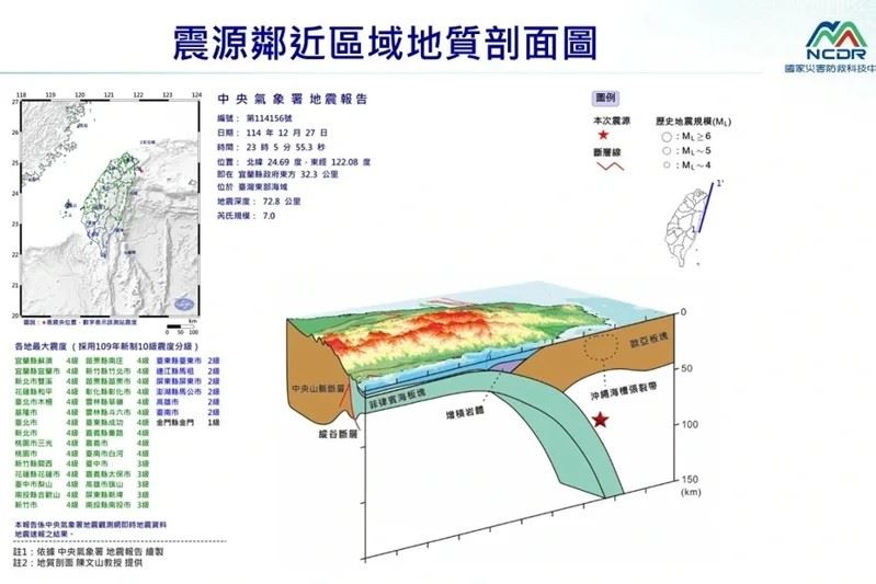 該起地震是菲律賓海板塊與歐亞板塊碰撞。 圖：中央氣象署提供
