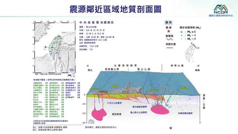 氣象署指出，這次地震震央在宜蘭外海，相當深，所以全台有感。 圖：中央氣象署提供