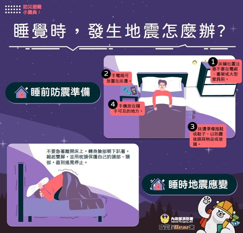 睡覺時遇到地震應變方式。 （圖取自facebook.com/NFA999）
