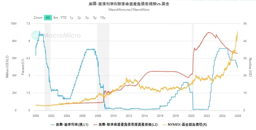圖一如圖小標。 圖: 擷取自財經M平方
