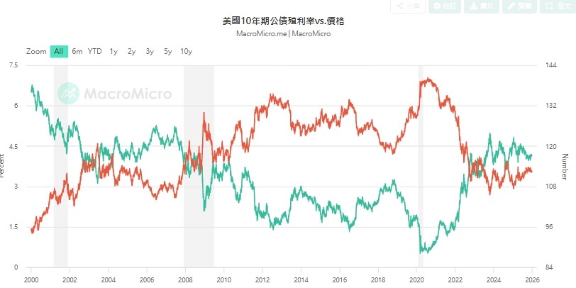 圖二如圖小標。 圖: 擷取自財經M平方