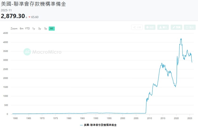 圖三如圖小標。 圖: 擷取自財經M平方