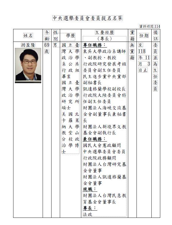 行政院提名7位中選會委員名單，並指定游盈隆為委員並為主任委員，胡博硯為委員並為副主任委員。 圖：行政院提供