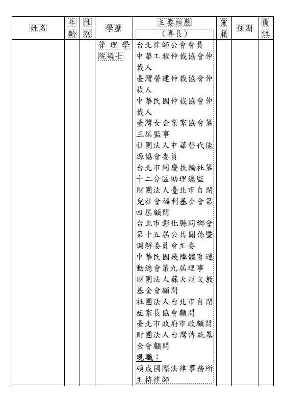 中選會被提名委員黃文玲的資歷。 圖：行政院提供