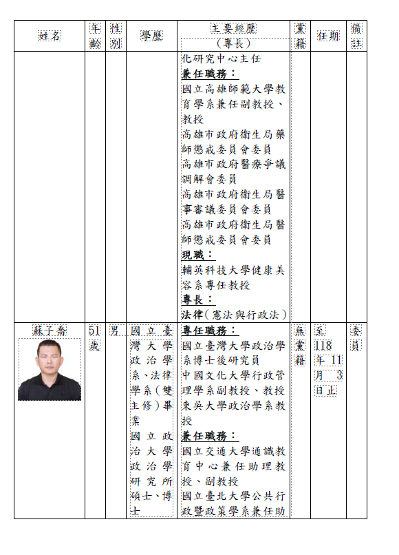 中選會被提名委員蘇嘉宏的資歷及蘇子喬。 圖：行政院提供