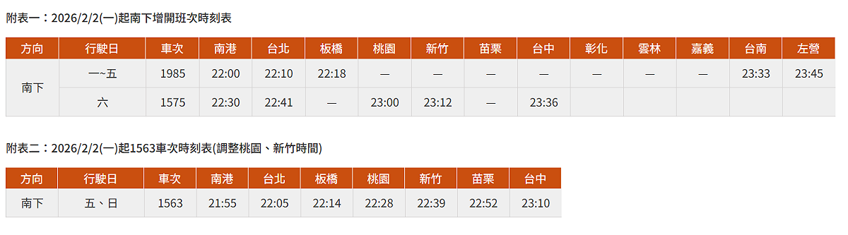 2月2日起南下增開班次變動資訊一覽。 圖：翻攝自台灣高鐵公司官網