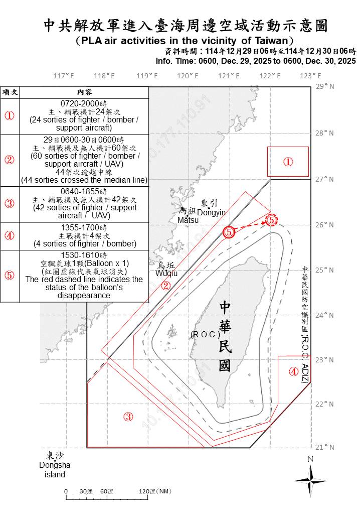 國防部公告之共機、共艦活動紀錄。 圖：翻攝自國防部