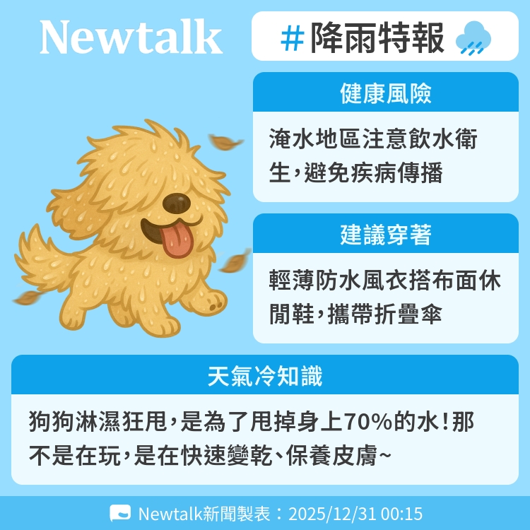 狗狗淋濕狂甩，是為了甩掉身上70%的水！那不是在玩，是在快速變乾、保養皮膚~ 圖：Newtalk製表