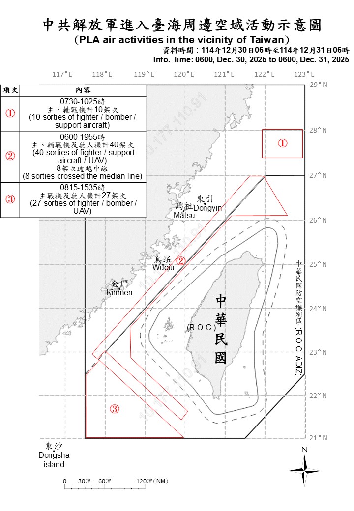 中共軍演今日進入第三天，國防部公布昨日至今共機擾台情形。 圖：國防部提供