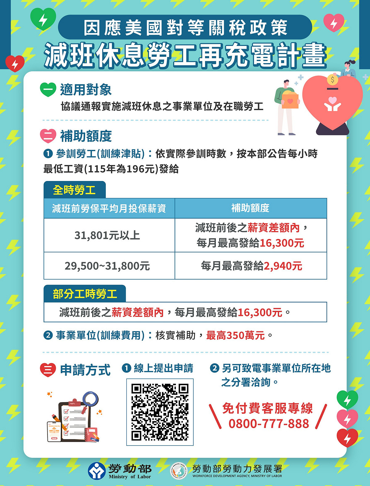 減班休息勞工再充電計畫宣傳圖卡。 圖：勞動力發展署提供