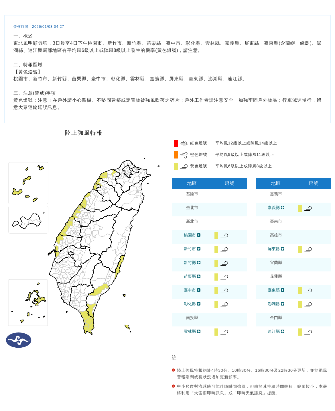 受東北風明顯增強影響，中央氣象署指出，3日清晨至4日下午，桃園、新竹市、新竹縣、苗栗、台中、彰化、雲林、嘉義縣、屏東、台東（含蘭嶼、綠島），以及澎湖、連江等地，局部地區有平均風6級以上或陣風8級以上發生的機率，已發布陸上強風黃色燈號，提醒民眾外出及沿海活動務必注意安全。 圖/中央氣象署