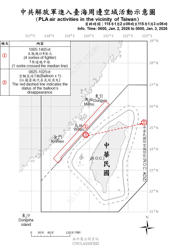共機擾台示意圖 圖：國防部提供