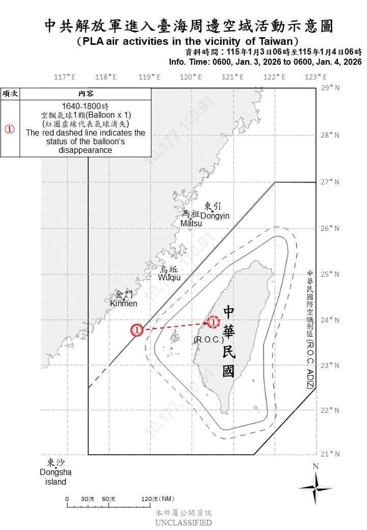 國防部偵獲中共空飄氣球1顆，國軍全程掌握其動態。 圖/國防部