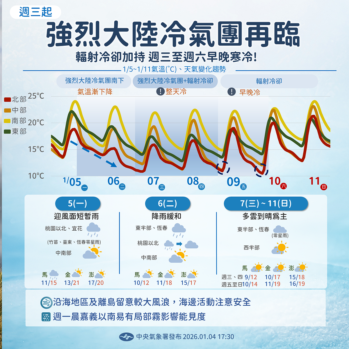 明（5）天開始下一波強烈大陸冷氣團報到，北部和東半部有雨，低溫不到10度。 圖：氣象署／提供