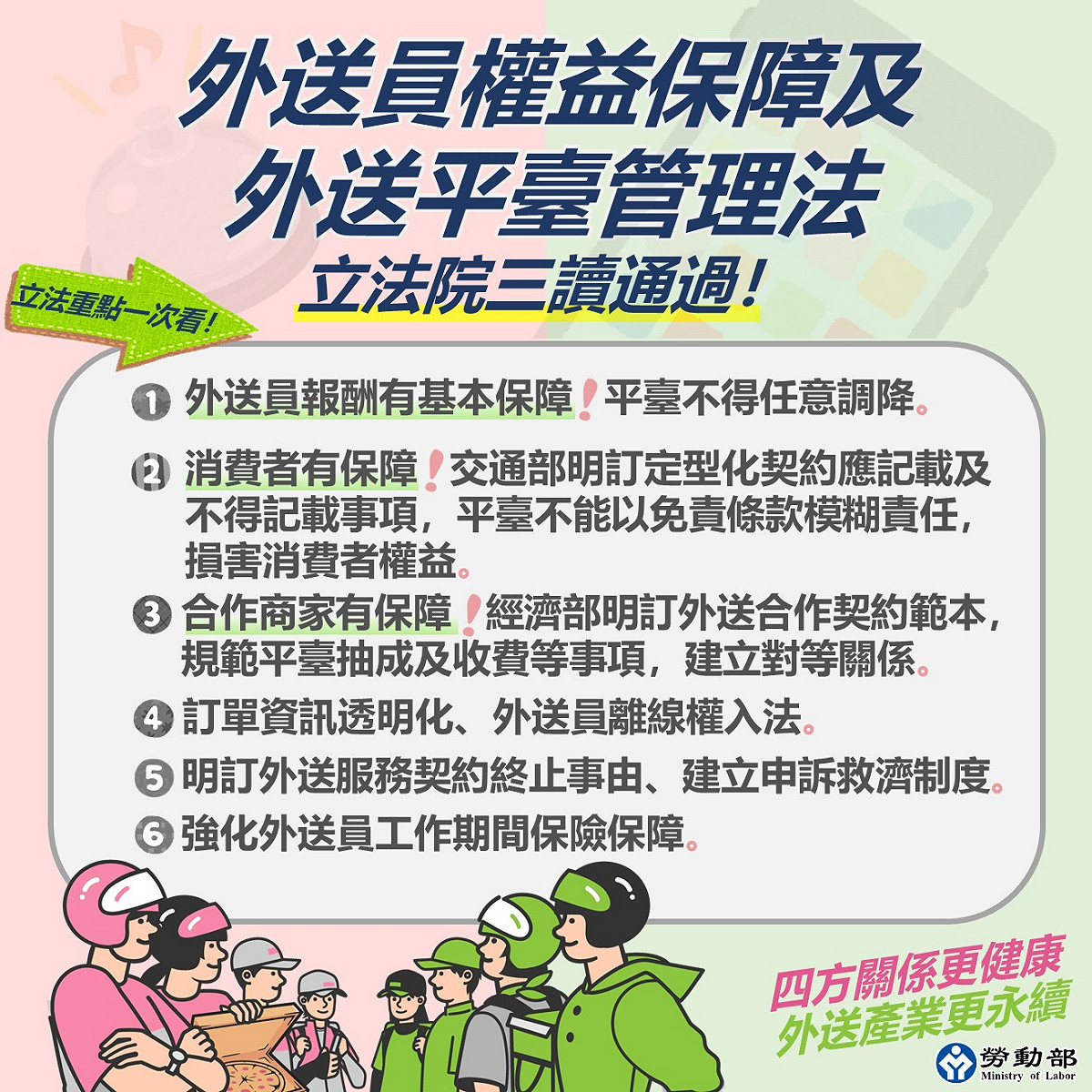 立法院今（6）日三讀通過《外送員權益保障及外送平臺管理法》，全文共計28條。 圖：勞動部提供