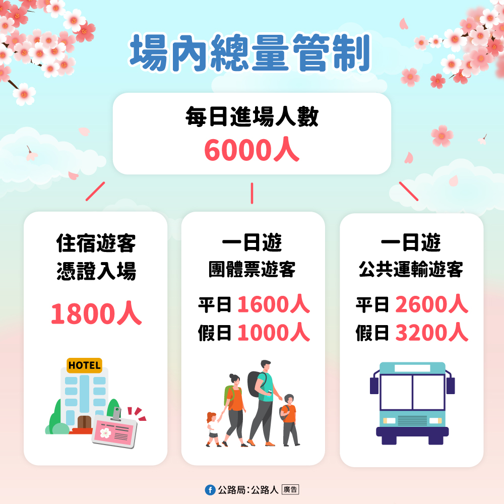 武陵農場櫻花季交通管制期間，每日僅開放6000人入園。 圖：交通部／提供