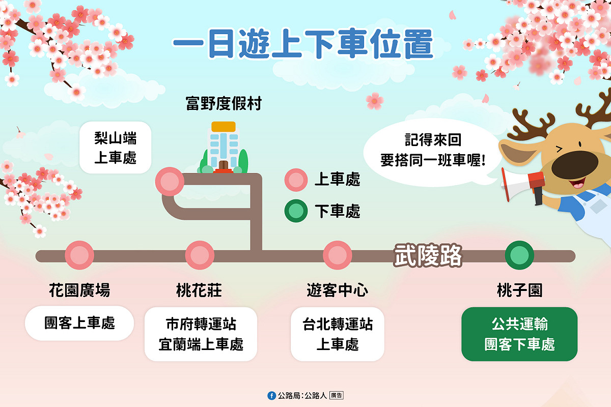 賞櫻專車司機將在武陵農場內共4處接駁地點等待旅客上車。 圖：交通部／提供