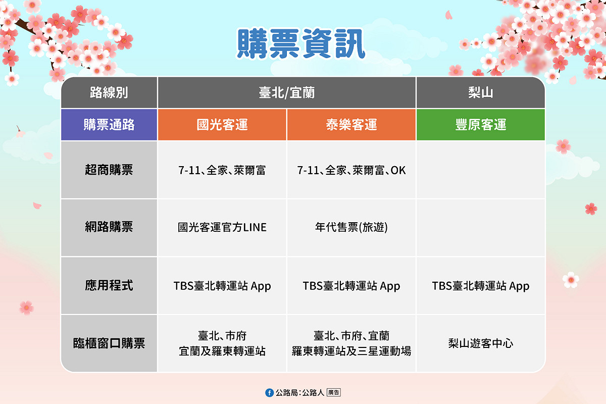 各賞櫻路線購票資訊。 圖：交通部／提供