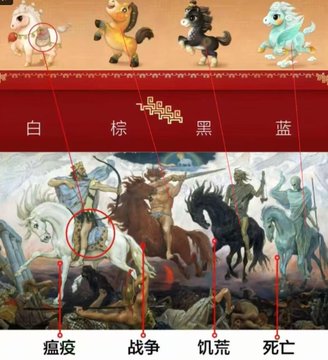 有網友質疑，中國代表團送給馬杜洛的「馬年吉祥物」四疊馬設計與《聖經》「啟示錄」的四騎士相似，質疑該禮品「觸霉頭」。 圖：翻攝自 @Israelwaronhama X 帳號
