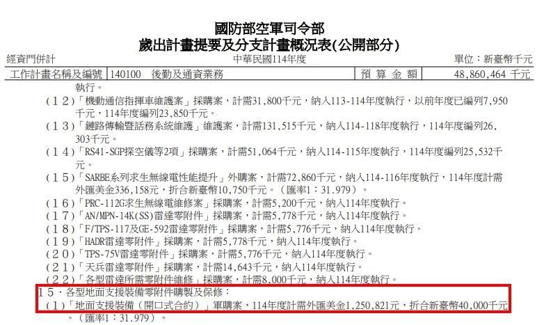 國民黨立委徐巧芯指，防寒衣預算早在2021年通過並做成合約，只是國防部直到2025年才編入預算。 圖：徐巧芯/提供