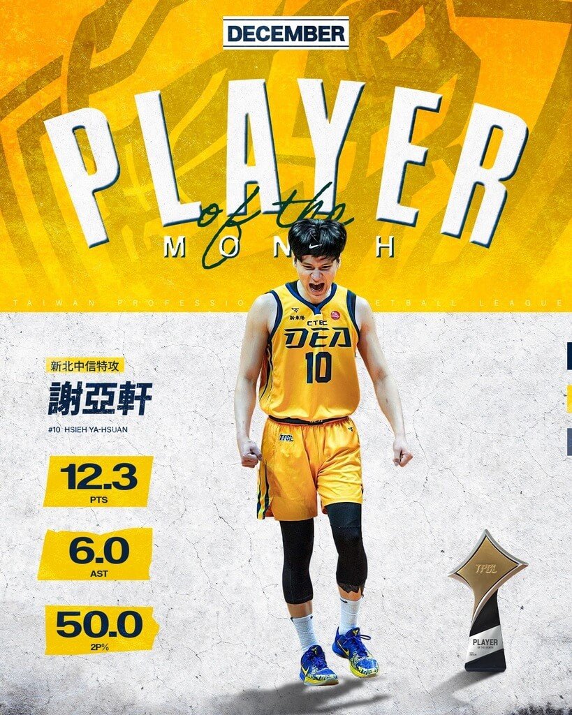 台灣職業籃球大聯盟（TPBL）8日公布12月單月MVP，由新北中信特攻隊謝亞軒獲肯定。（TPBL提供）中央社記者黎建忠傳真　115年1月8日