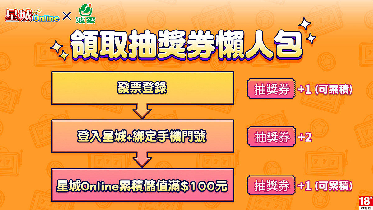 《星城Online》×《波蜜》活動抽獎券懶人包。 圖：網銀國際／提供