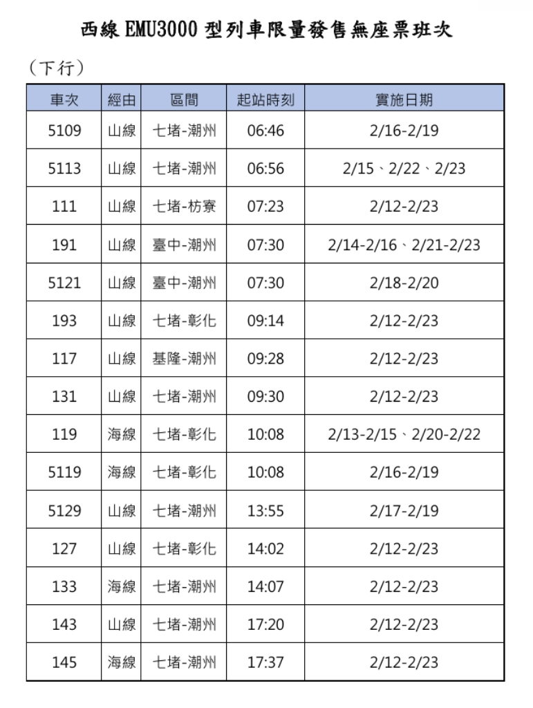 台鐵西線EMU3000型列車限量發售無座票班次。 圖：台鐵公司提供