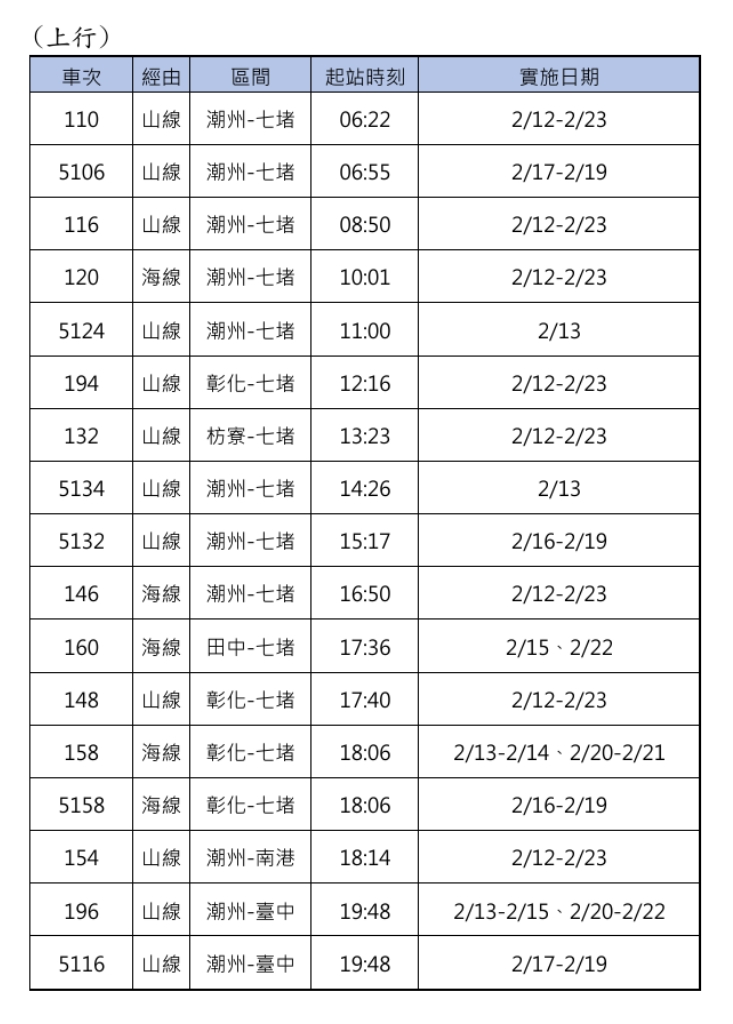 台鐵西線EMU3000型列車限量發售無座票班次。 圖：台鐵公司提供