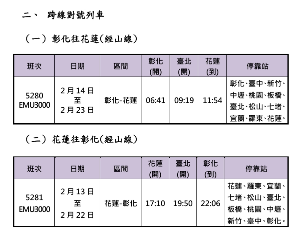 春節連假重點加開班次(跨線對號列車)。 圖：台鐵公司提供