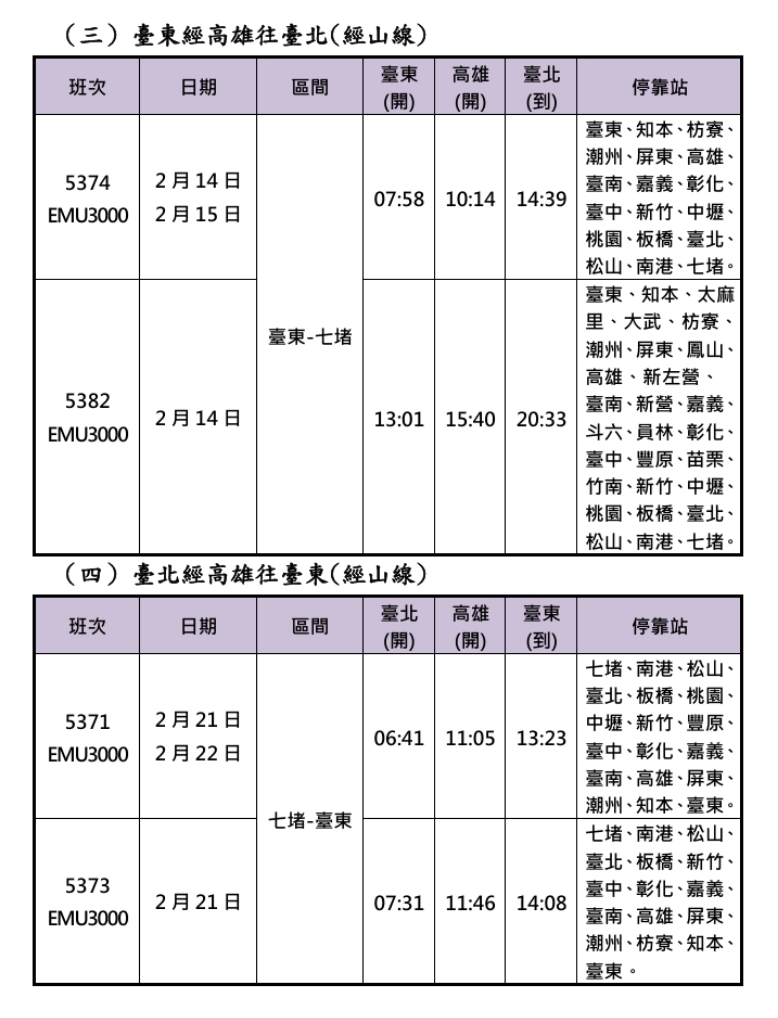 春節連假重點加開班次。 圖：台鐵公司提供