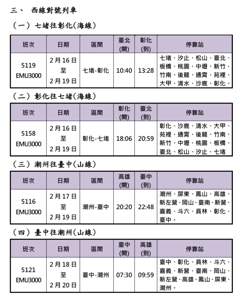 春節連假重點加開班次。 圖：台鐵公司提供
