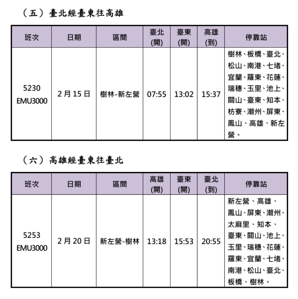 春節連假重點加開班次。 圖：台鐵公司提供