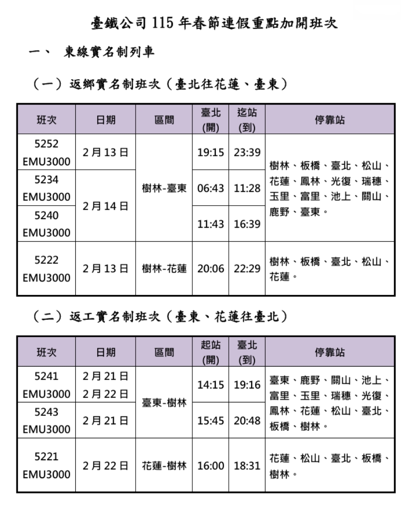 春節連假重點加開班次(東線實名制列車)。 圖：台鐵公司提供