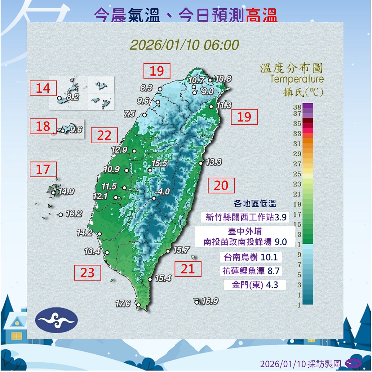 今日清晨全台低溫嚴寒，新竹3.9度、台中9.0度、花蓮8.7度，金門4.3度，台南10.1度。氣象署提醒民眾做好保暖。 圖：氣象署／提供